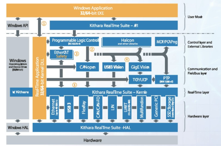 how-yipack-powers-flexible-vibratory-feeding-with-industrial-robots_05.png